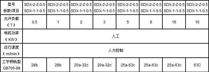 產品裝置